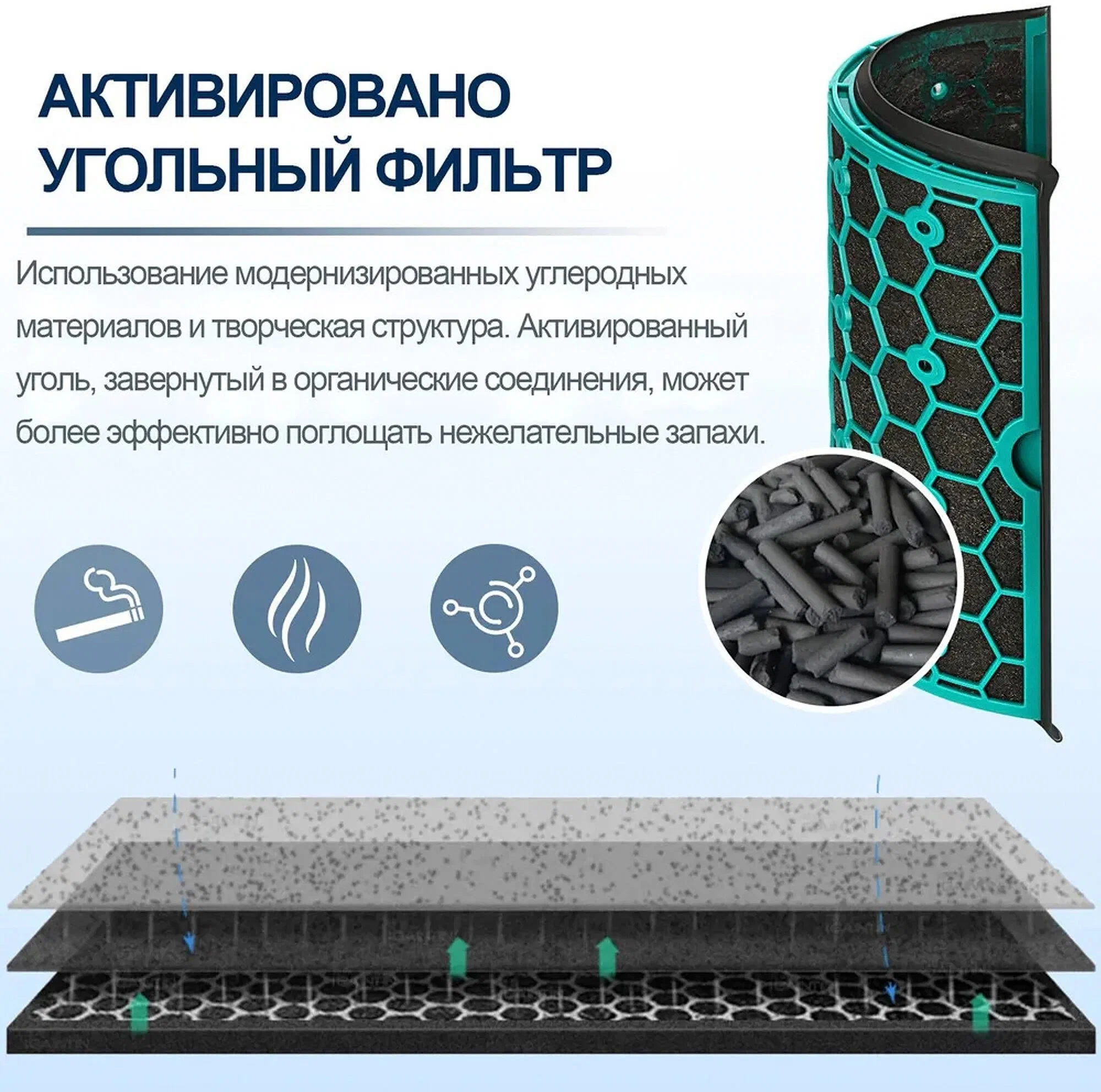 Сменный фильтр Dyson Purifier Replacement Filter — изображение 3